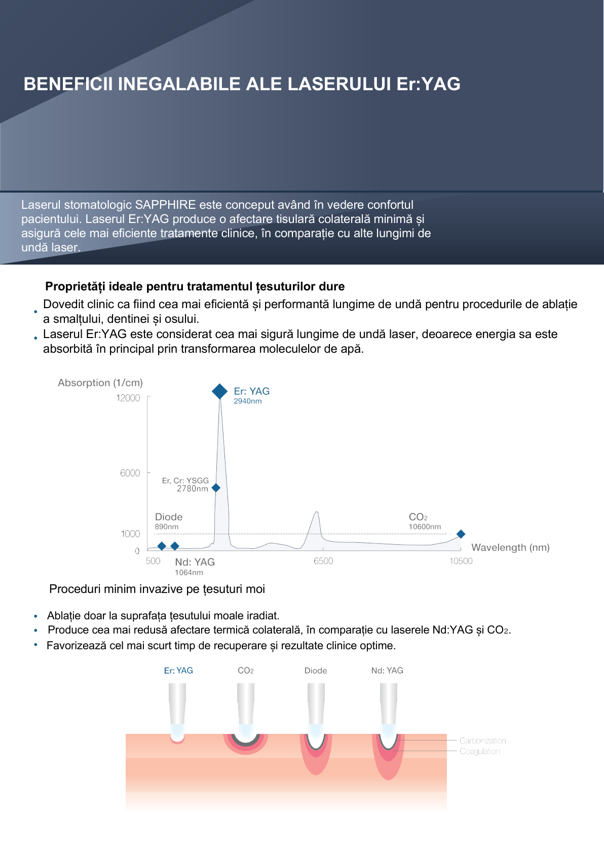 Beneficiile lungimii de undă Er:YAG